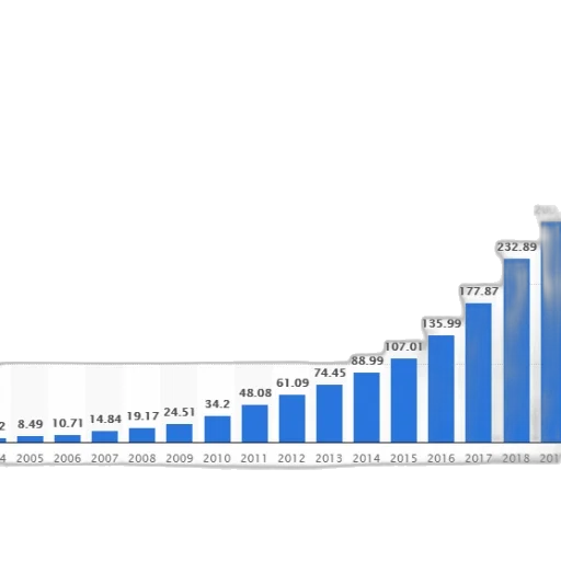 bar, graph, showing, growth transparent PNG cut-out