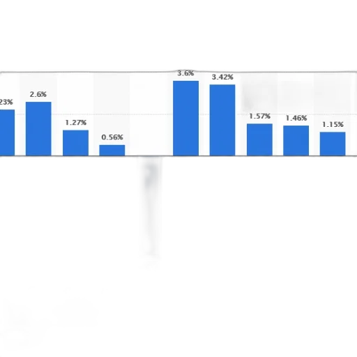 bar, chart, shows, percentage transparent PNG cut-out