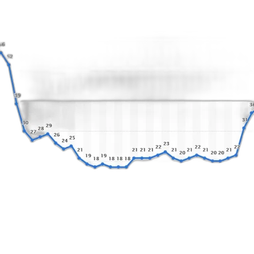 line, graph, showing, sharp transparent PNG cut-out