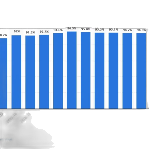 bar, chart, shows, percentage transparent PNG cut-out
