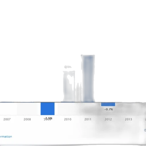 bar, chart, shows, percentage transparent PNG cut-out