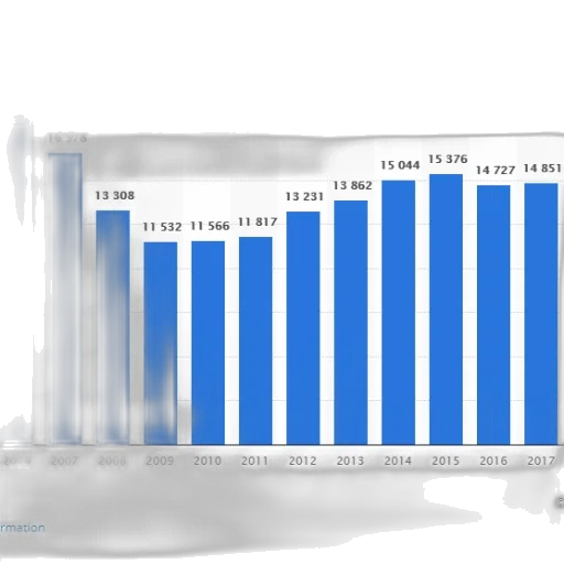 blue, bar, graph, showing transparent PNG cut-out