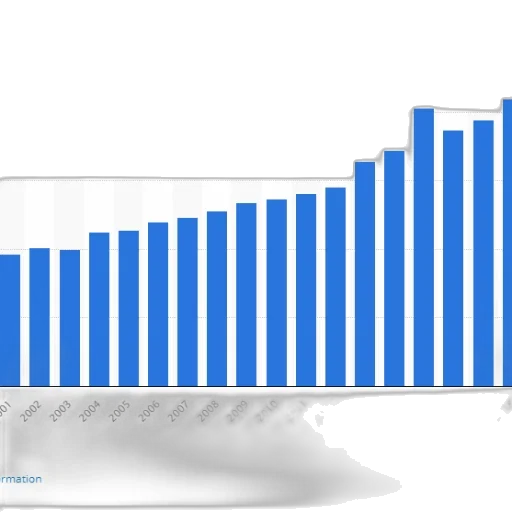 bar, chart, shows, growth transparent PNG cut-out