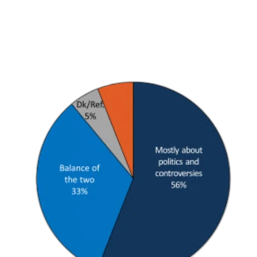 blue, pie, chart, showing transparent PNG cut-out