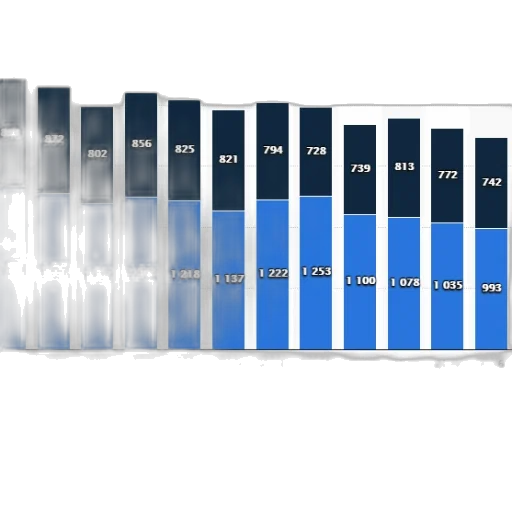 blue, bar, chart, shows transparent PNG cut-out