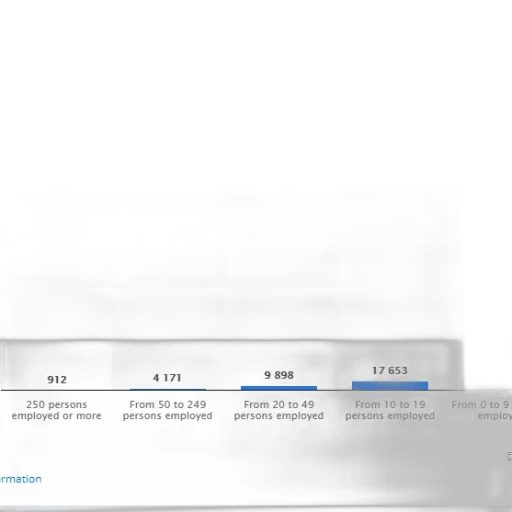 bar, graph, showing, number transparent PNG cut-out