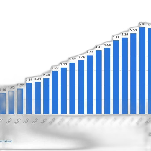 bar, graph, showing, growth transparent PNG cut-out
