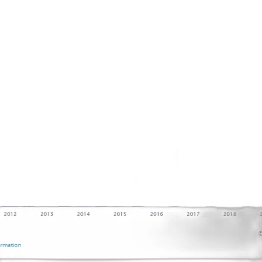 bar, graph, showing, number transparent PNG cut-out
