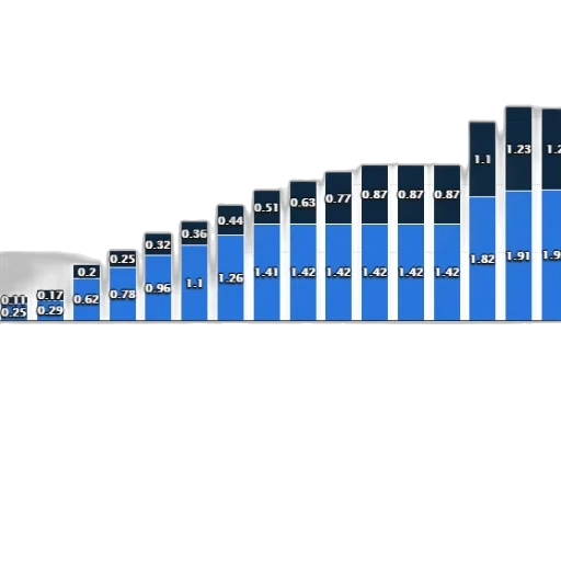 blue, bar, chart, shows transparent PNG cut-out