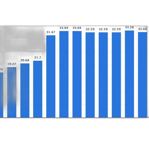 bar, graph, showing, growth transparent PNG cut-out