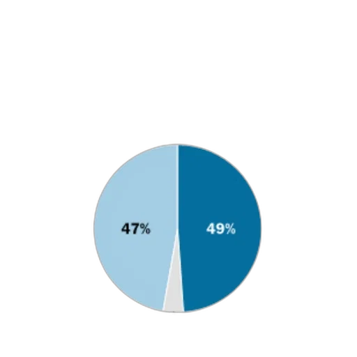 blue, pie, chart, showing transparent PNG cut-out