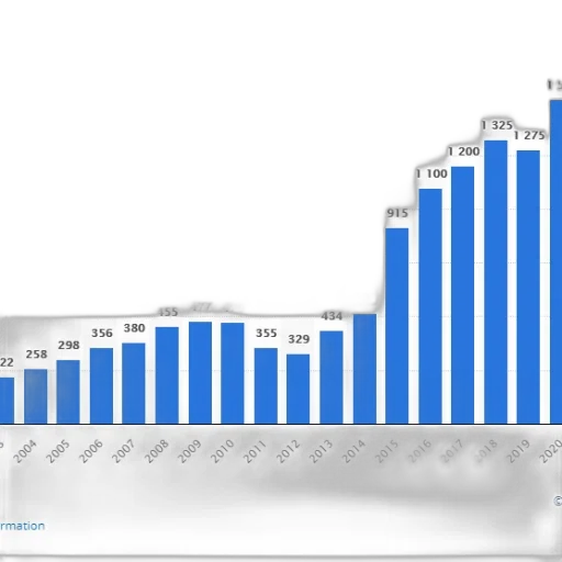 bar, chart, shows, growth transparent PNG cut-out