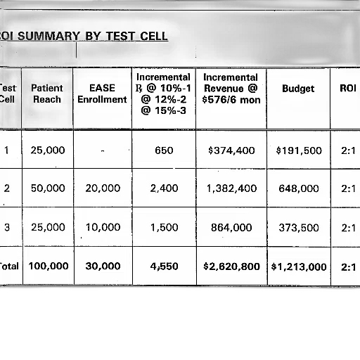 roi, summary, test, cell transparent PNG cut-out