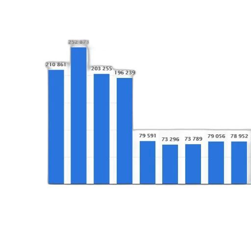 bar, chart, shows, number transparent PNG cut-out