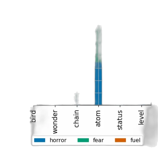 weapon, blue, bar, chart transparent PNG cut-out