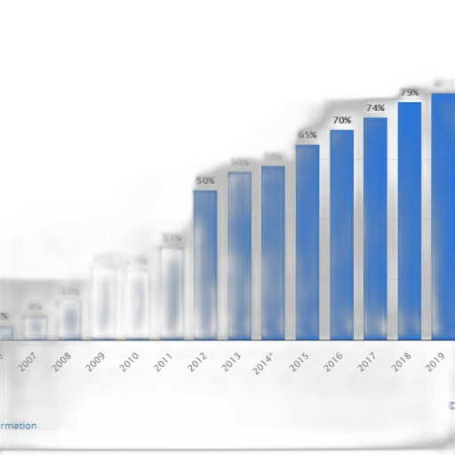 blue, bar, chart, shows transparent PNG cut-out