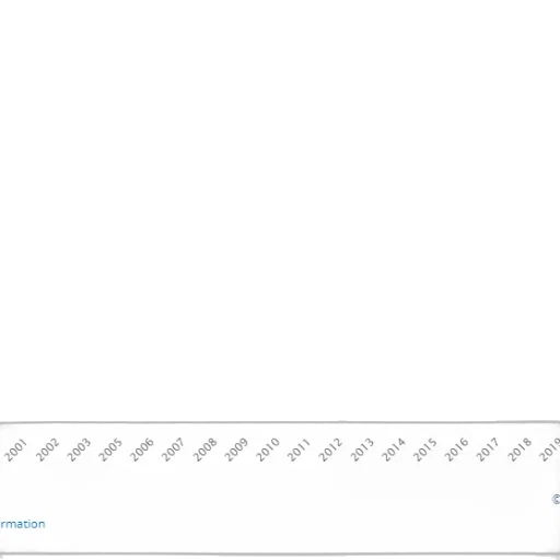 line, graph, showing, data transparent PNG cut-out