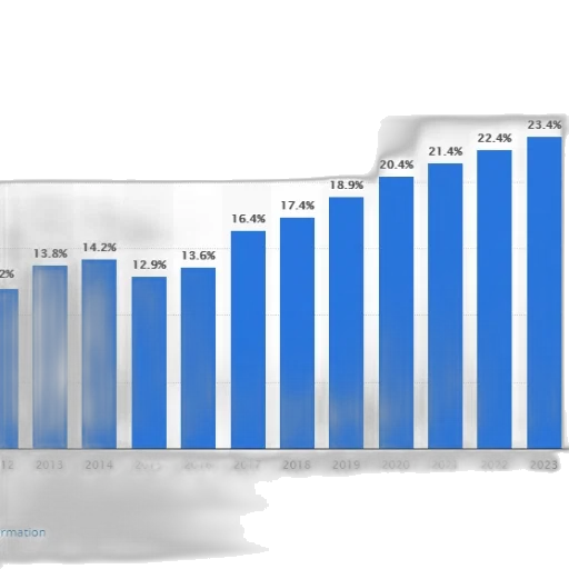 bar, chart, showing, growth transparent PNG cut-out