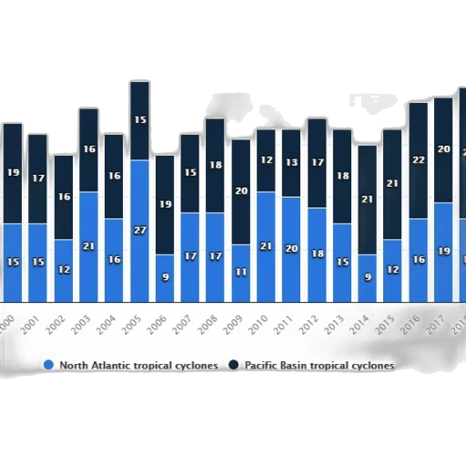 bar, chart, shows, number transparent PNG cut-out