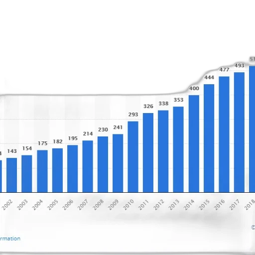 bar, chart, shows, growth transparent PNG cut-out