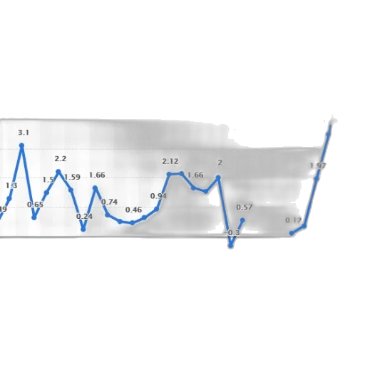 line, graph, showing, number transparent PNG cut-out