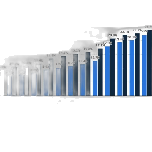 bar, chart, shows, percentage transparent PNG cut-out