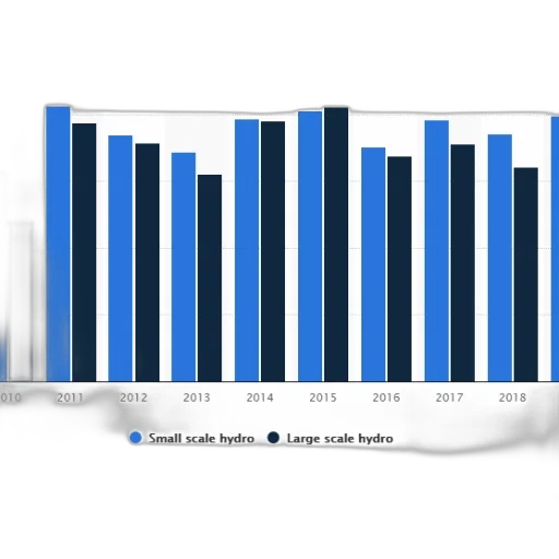 bar, chart, compares, production transparent PNG cut-out