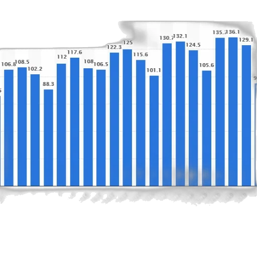 bar, chart, shows, number transparent PNG cut-out