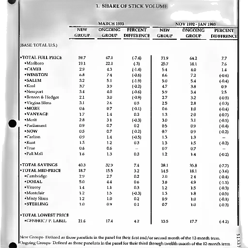 chart, showing, share, stick transparent PNG cut-out