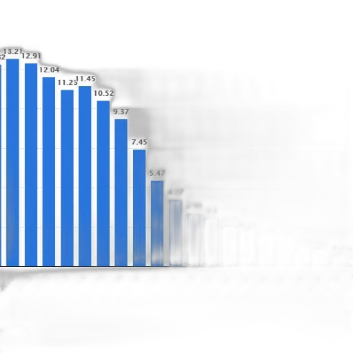 bar, graph, showing, number transparent PNG cut-out