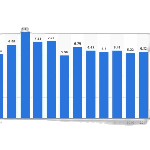 bar, chart, showing, number transparent PNG cut-out