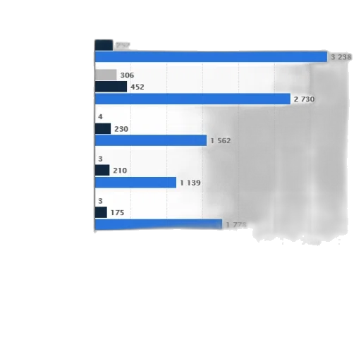 bar, chart, shows, number transparent PNG cut-out
