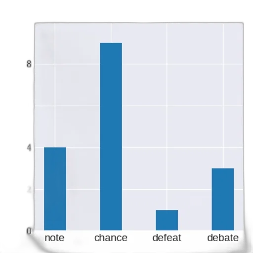 blue, bar, chart, four transparent PNG cut-out