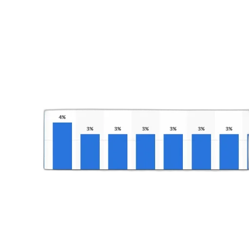 blue, bar, chart, showing transparent PNG cut-out