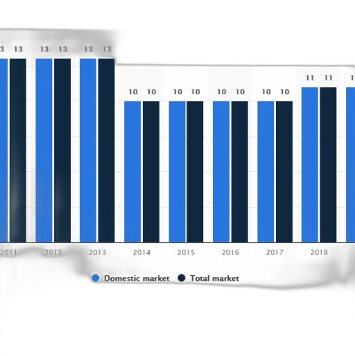 blue, monochrome, bar, chart transparent PNG cut-out