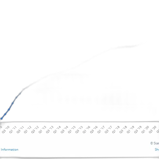 line, graph, showing, steady transparent PNG cut-out