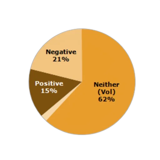 pie, chart, showing, perception transparent PNG cut-out