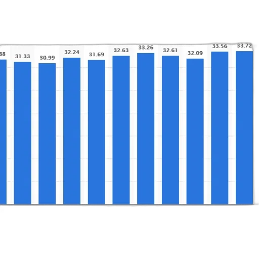 bar, chart, showing, population transparent PNG cut-out