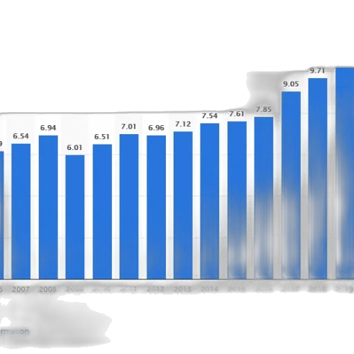 bar, chart, showing, growth transparent PNG cut-out