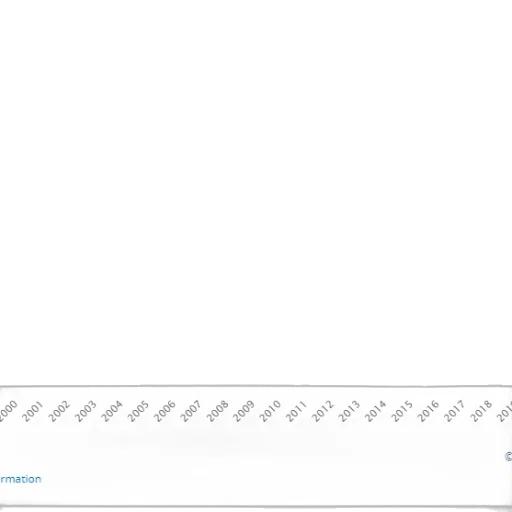 line, graph, showing, percentage transparent PNG cut-out