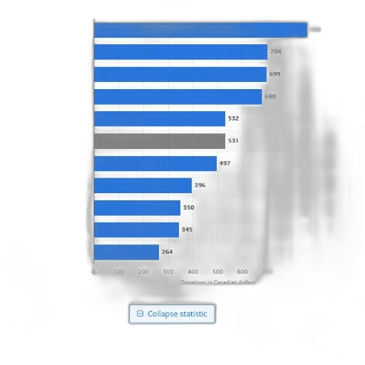 blue, statistic, shows, total transparent PNG cut-out