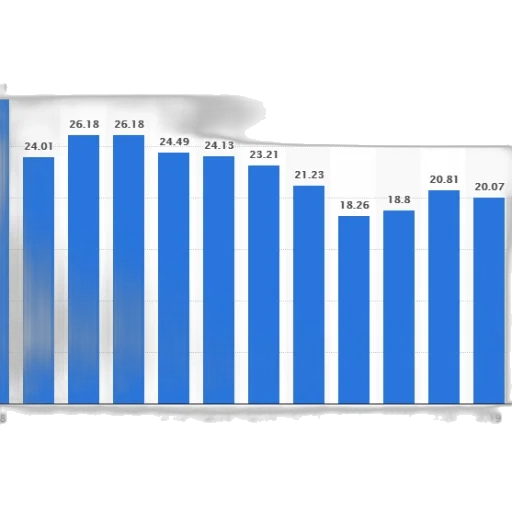 bar, graph, showing, population transparent PNG cut-out