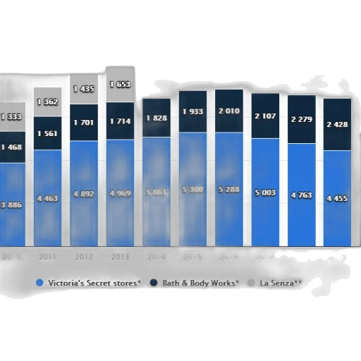 blue, bar, graph, showing transparent PNG cut-out