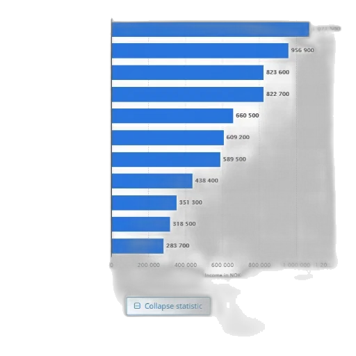 statistic, shows, number, households transparent PNG cut-out