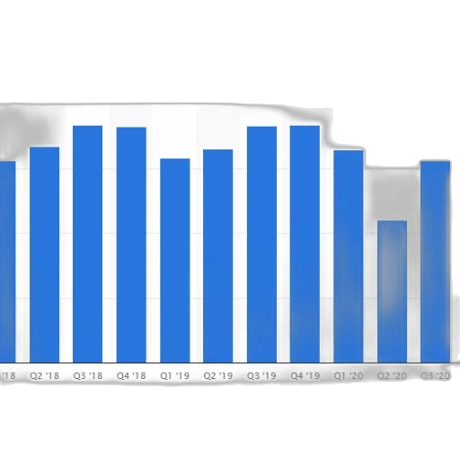 bar, chart, shows, quarterly transparent PNG cut-out