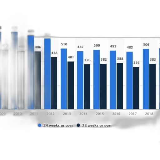 bar, chart, shows, number transparent PNG cut-out