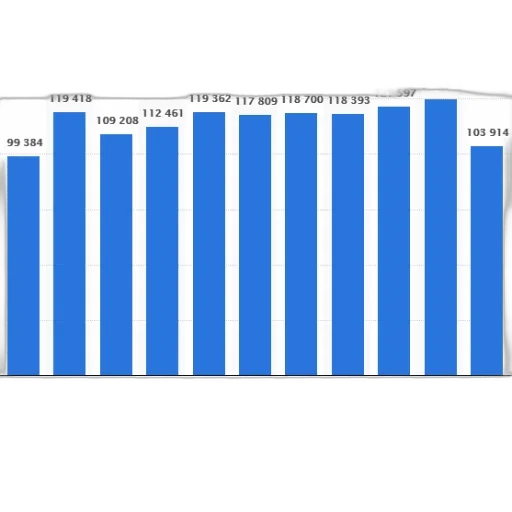 bar, chart, shows, population transparent PNG cut-out