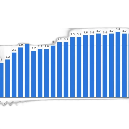 bar, graph, showing, population transparent PNG cut-out