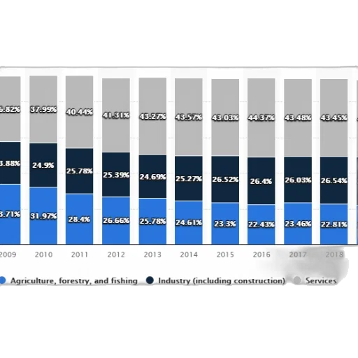 bar, chart, shows, percentage transparent PNG cut-out