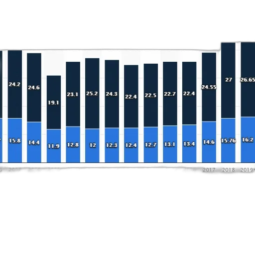 bar, chart, showing, domestic transparent PNG cut-out